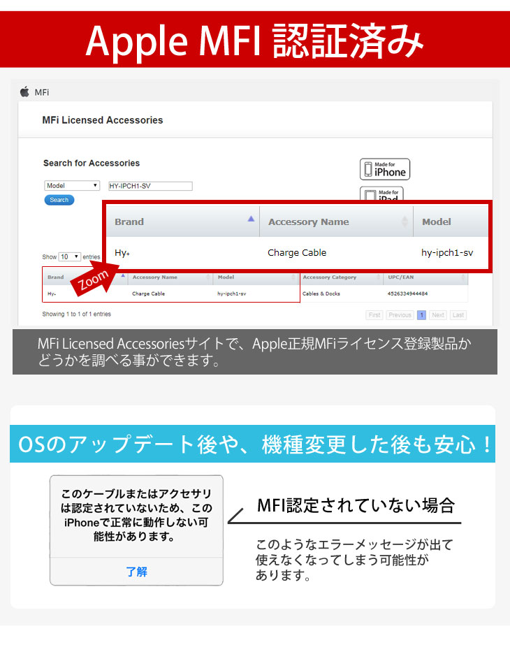 Hy+ MFI認証済 2in1ライトニング(Linghtning) ケーブル＆Micro USB 充電ケーブル 1M HY-IPCH1-SV シルバー