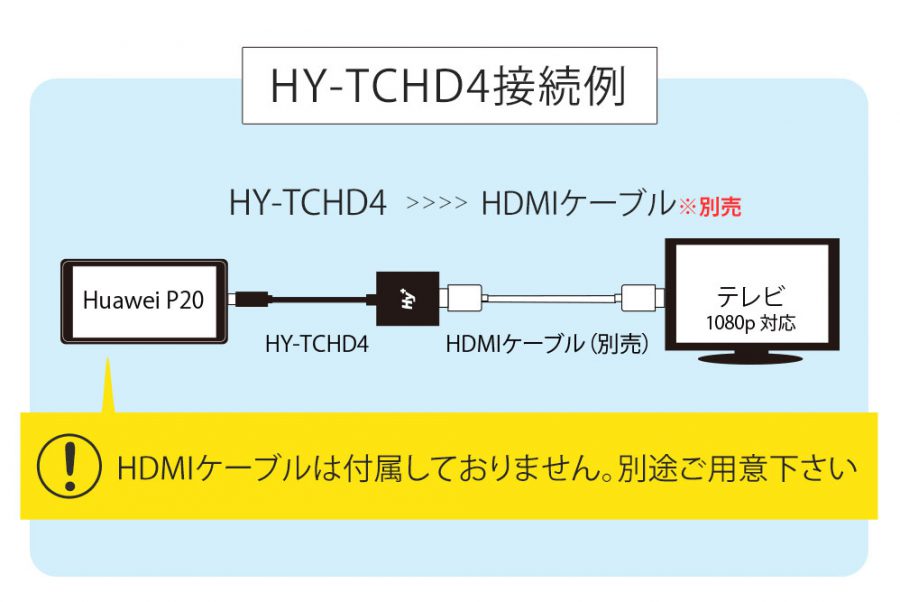 Huawei P20でのミラーリング動作確認が完了しました(Type-C to HDMI HY-TCHD4) | 株式会社ハイプラス