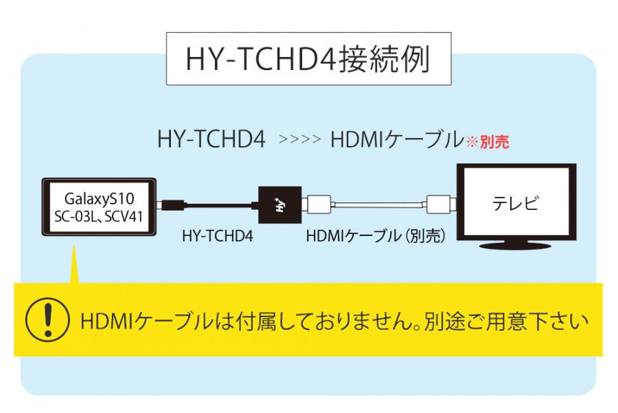 Galaxy S10 Type C to HDMI HY TCHD8