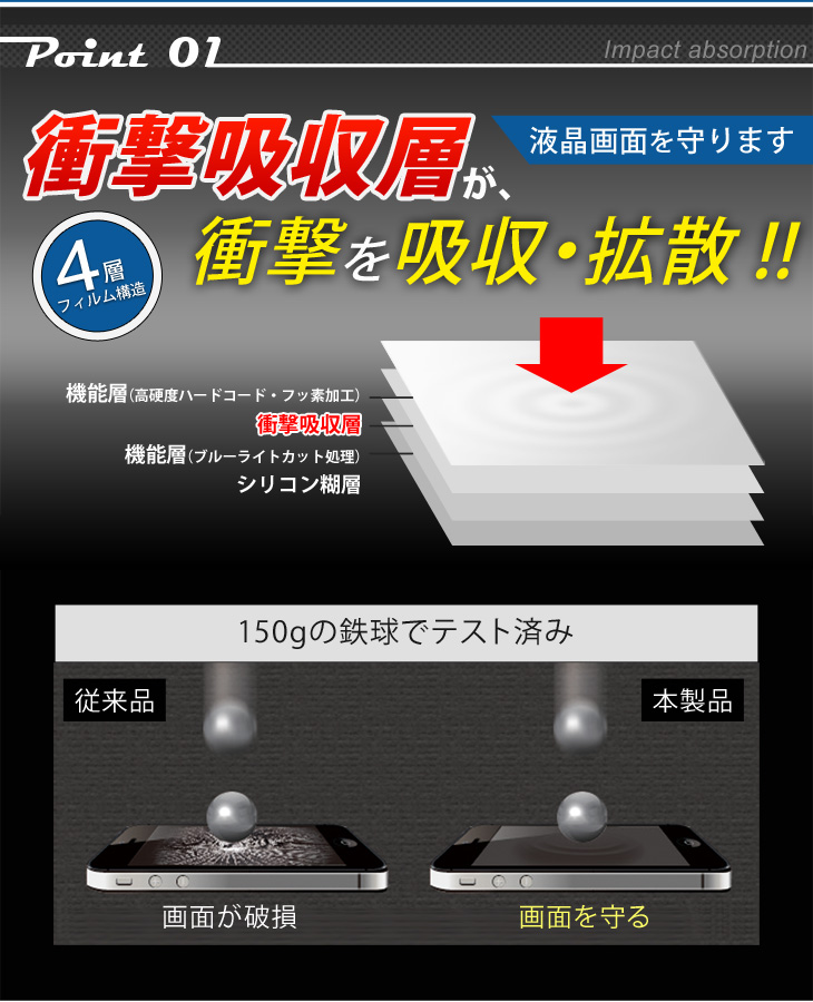 Hy+ iPhone6、iPhone6s対応 液晶保護フィルム 衝撃吸収・ブルーライトカット(日本製)