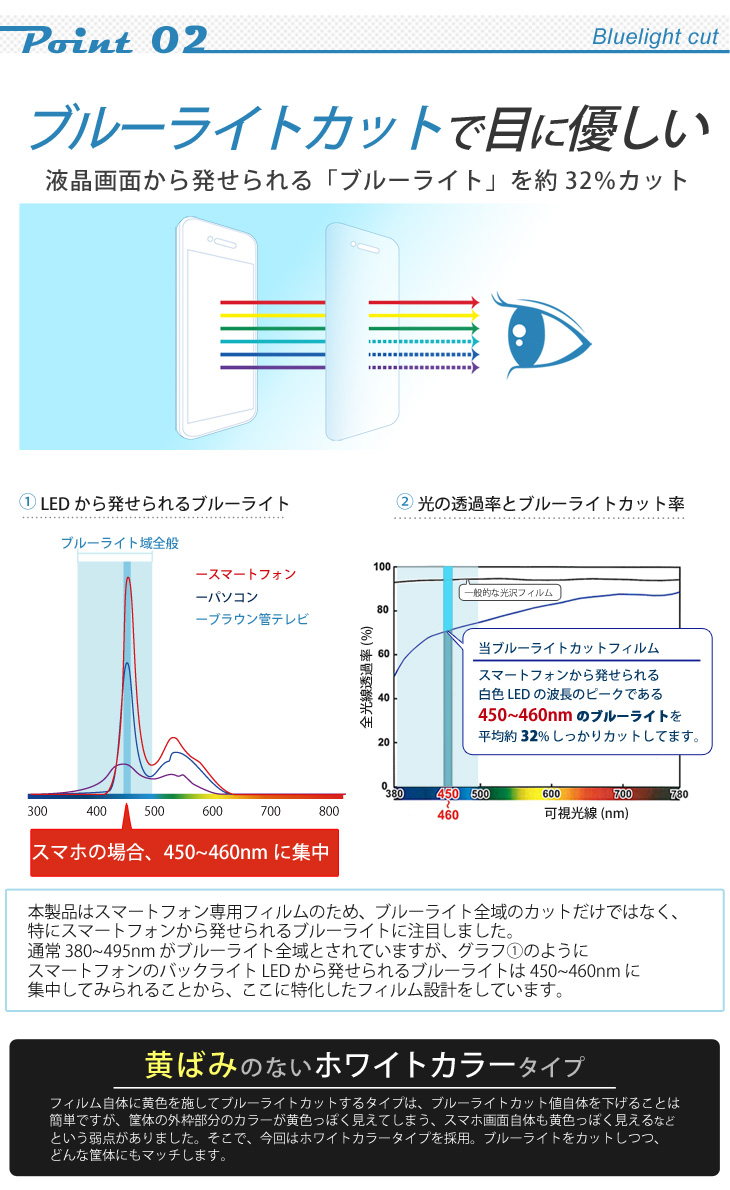 Hy+ iPhone6、iPhone6s対応 液晶保護フィルム 衝撃吸収・ブルーライトカット(日本製)
